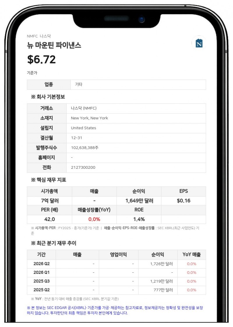 뉴 마운틴 파이낸스, 1억 5000만 달러 규모 자사주 매입 프로그램 1년 연장