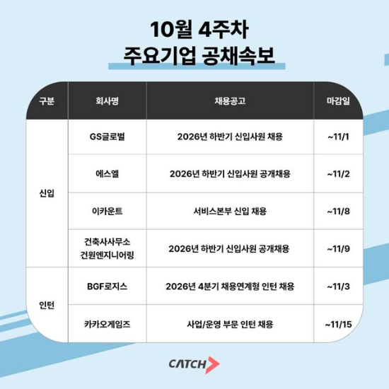 GS글로벌·에스엘·카카오게임즈 등 신입·인턴 채용 진행