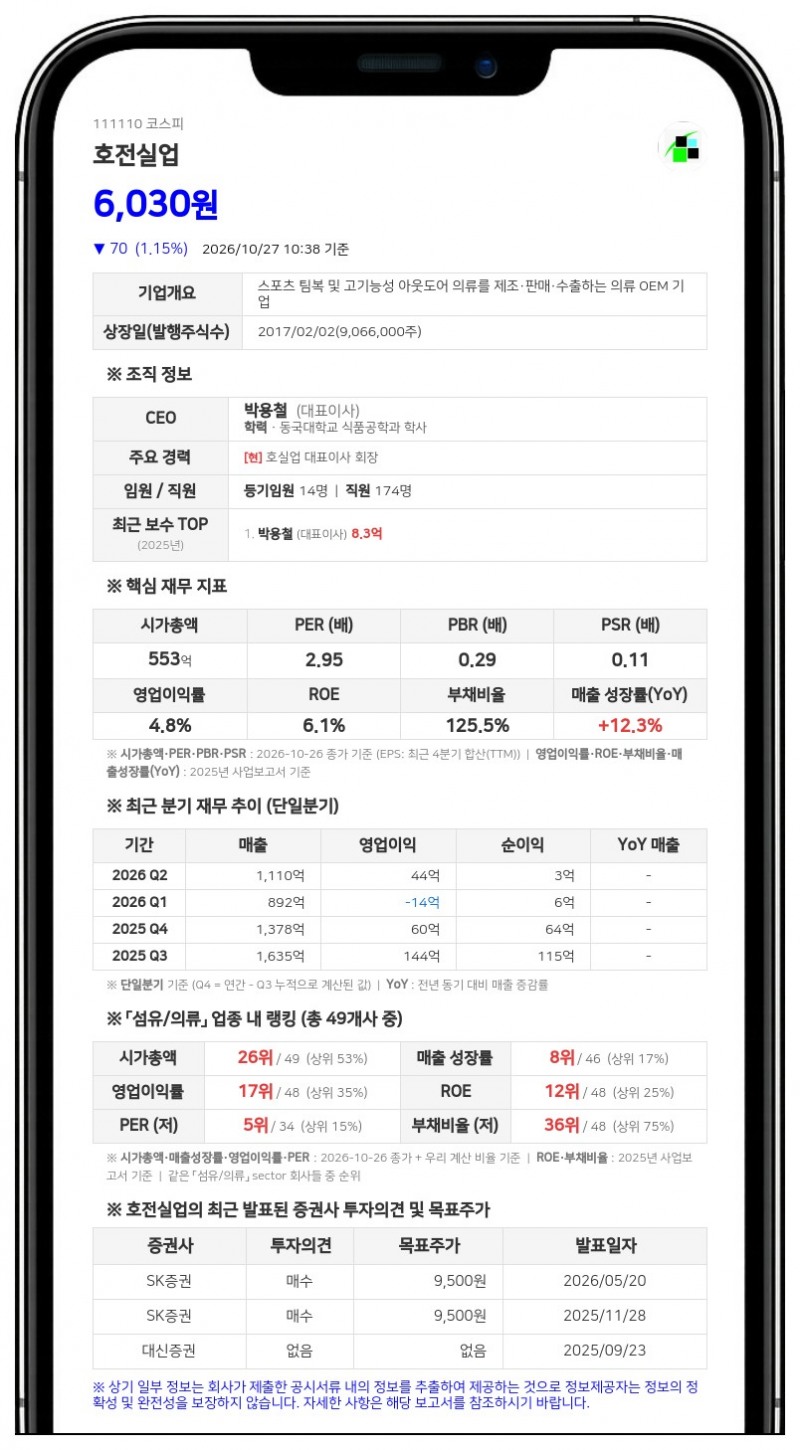 호전실업, 최대주주등 지분율 45.14%로 감소