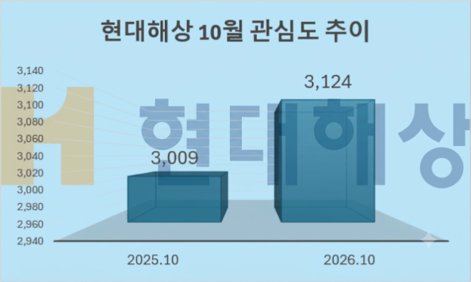 자료 = 데이터앤리서치 제공 / 이미지 = 구글 제미나이 4 제작