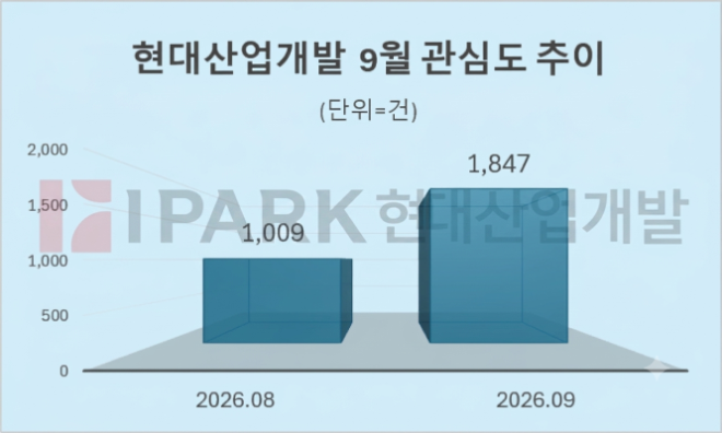 자료 = 데이터앤리서치 제공 / 이미지 = 구글 제미나이 4 제작