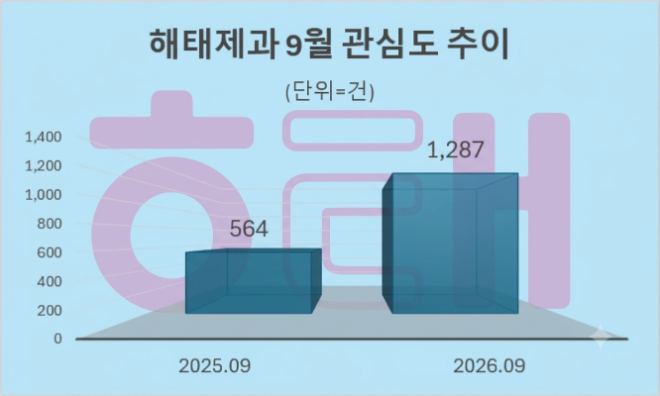 자료 = 데이터앤리서치 제공 / 이미지 = 구글 제미나이 4 제작