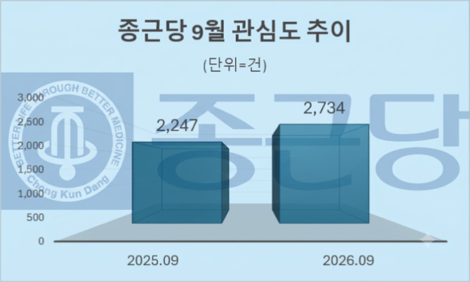 자료 = 데이터앤리서치 제공 / 이미지 = 구글 제미나이 4 제작