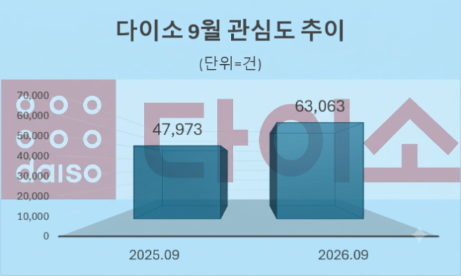 자료 = 데이터앤리서치 제공 / 이미지 = 구글 제미나이 4 제작