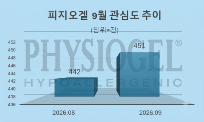 자료 = 데이터앤리서치 제공 / 이미지 = 구글 제미나이 4 제작