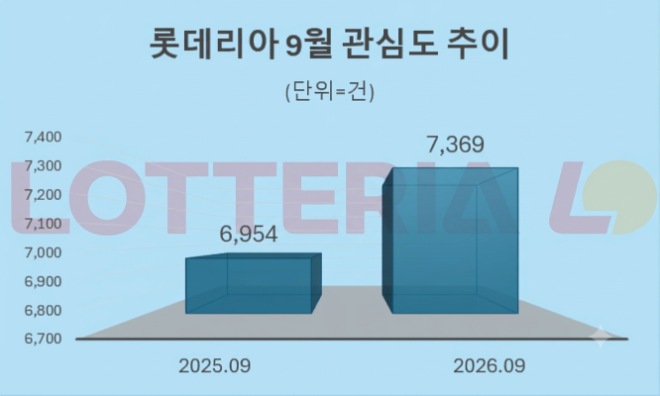 자료 = 데이터앤리서치 제공 / 이미지 = 구글 제미나이 4 제작