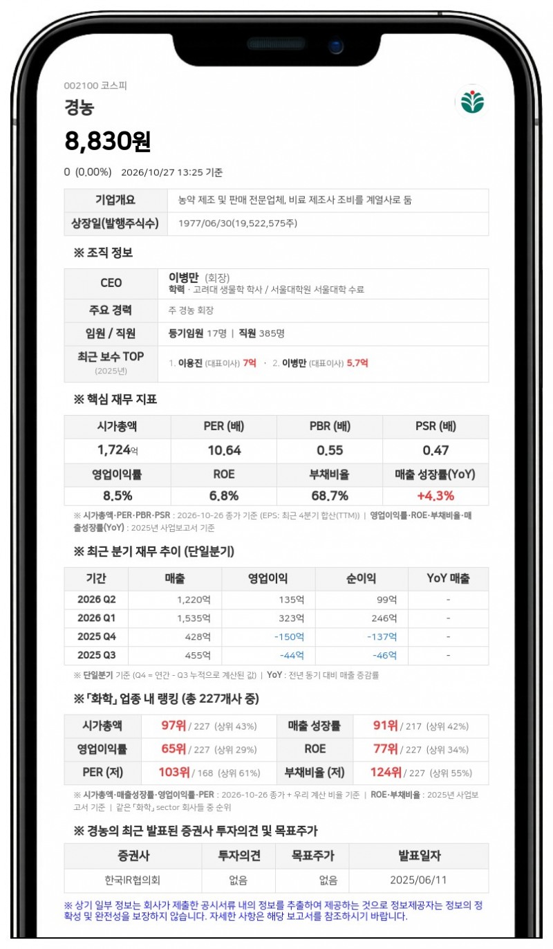 이용진 등, 경농 지분 68.09% 보유·동오홀딩스 주식담보 연장