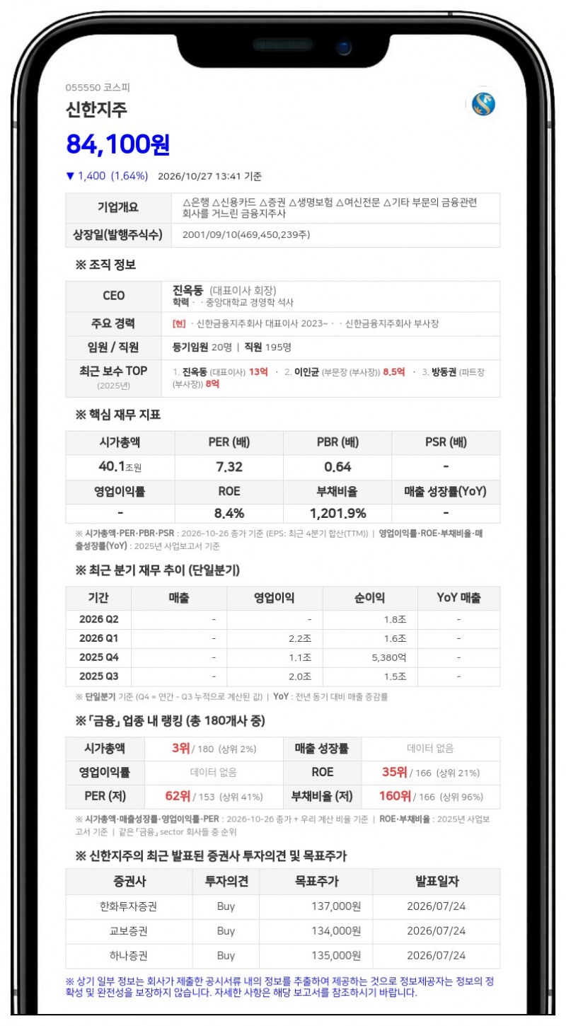신한지주, 3분기 주당 740원 현금배당 결정·총액 3425억원