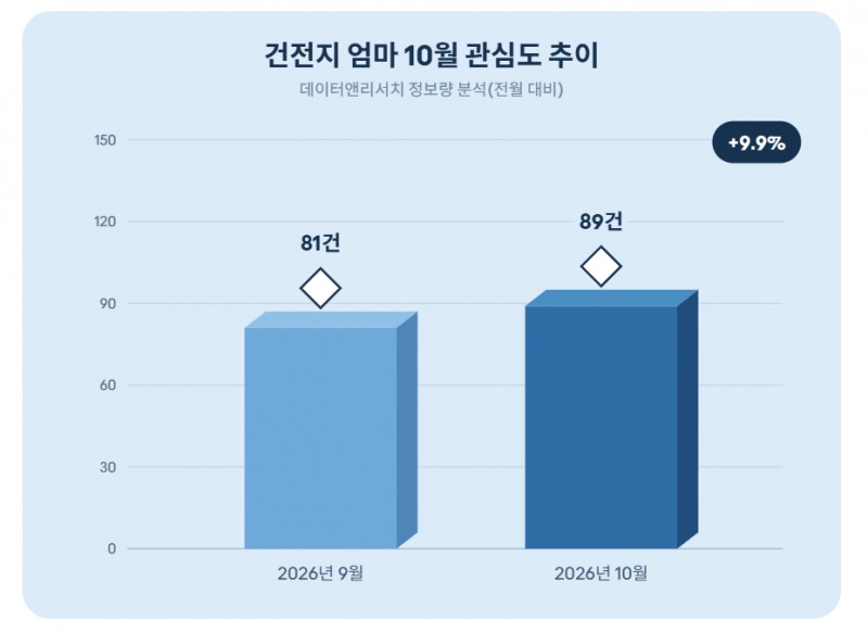 자료 = 데이터앤리서치 제공 / 이미지 = 클로드 제작