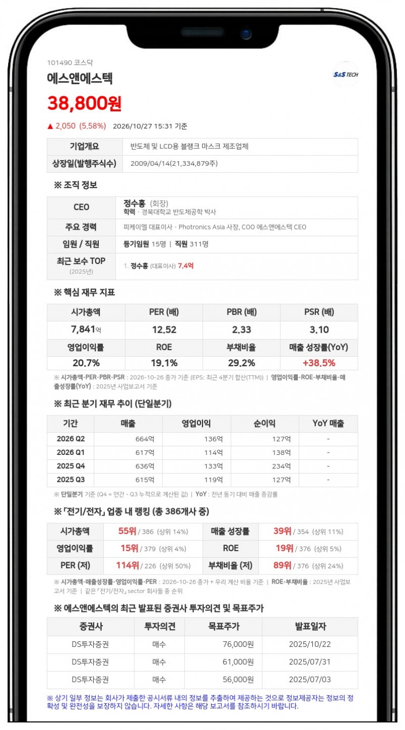 에스앤에스텍, 자사주 1만4625주 소각 결정