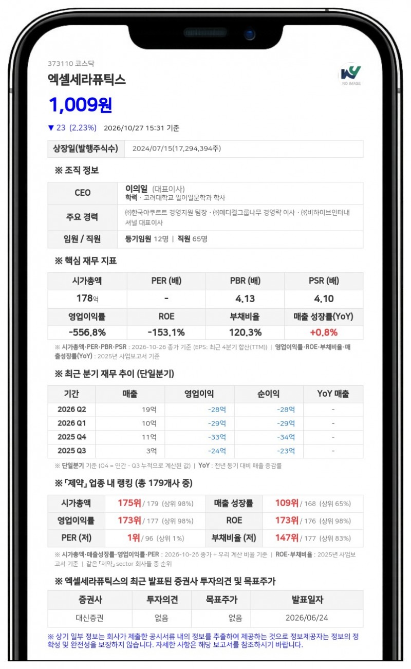 이의일 등, 엑셀세라퓨틱스 지분 18.75%서 18.65%로 축소