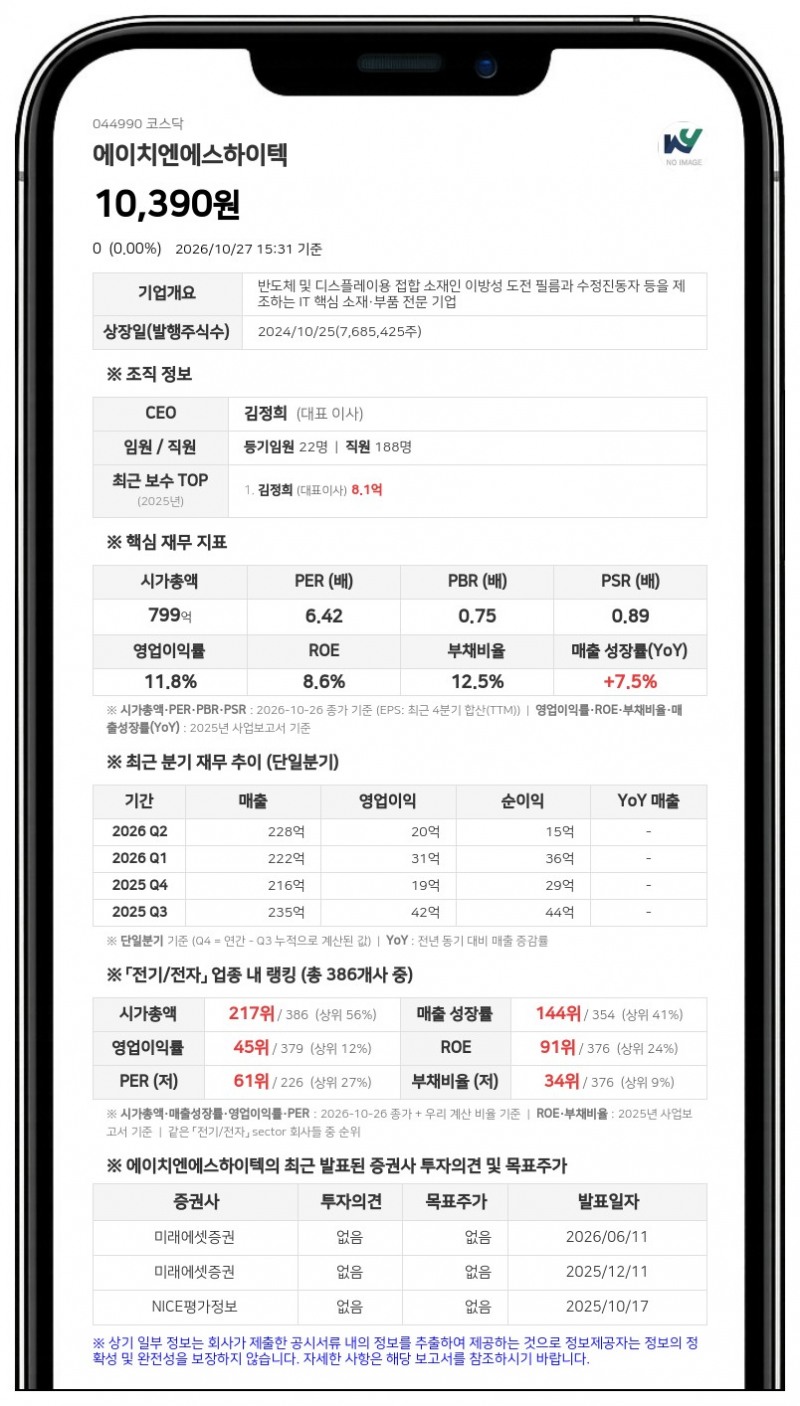 김정희 등, 에이치엔에스하이텍 지분 22.36%로 축소
