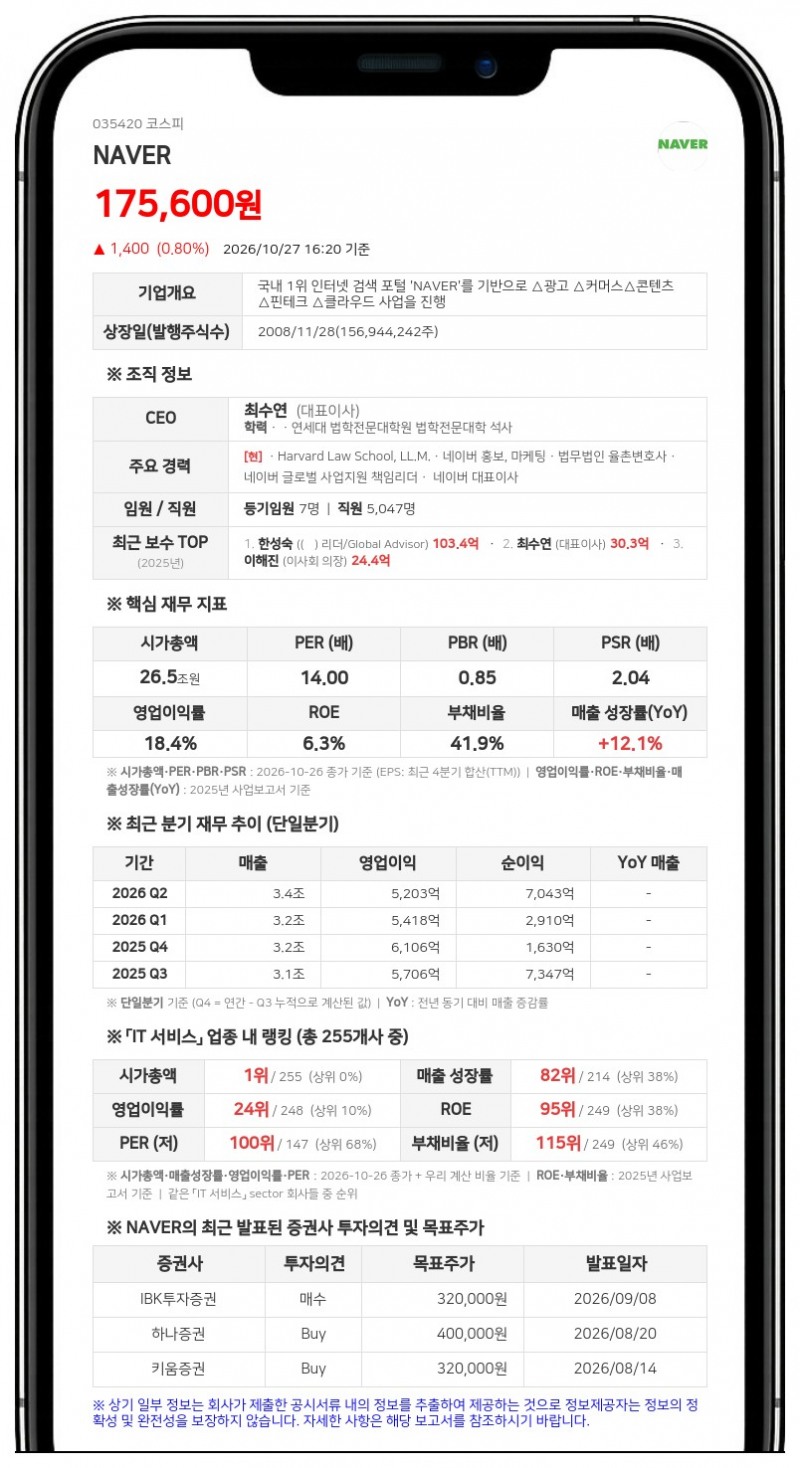 NAVER, 계열사 네이버클라우드에 18조7400억원 채무보증 결정