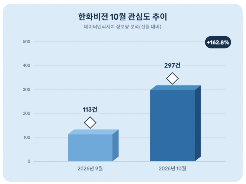 자료 = 데이터앤리서치 제공 / 이미지 = 클로드 제작