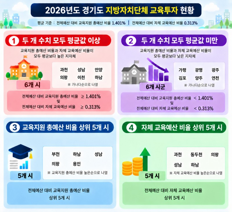 /경기도교육청