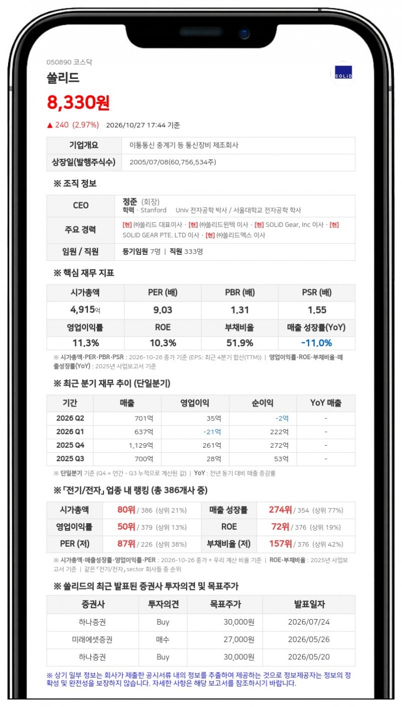 쏠리드, 100% 자회사 유상감자 결정, 감자비율 99.29%