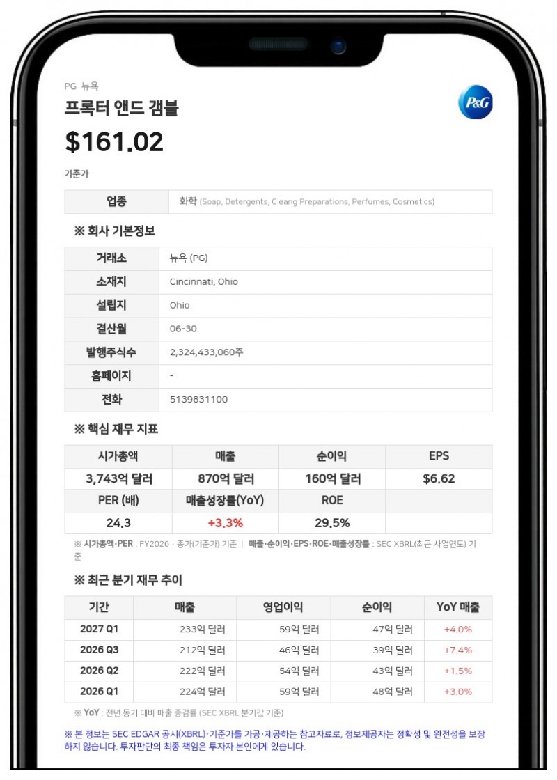 프록터 앤드 갬블, 유로화 표시 채권 4개 트랜치 발행 추진
