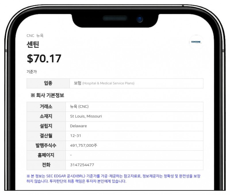 센틴, 3분기 매출 506억 4700만 달러…순손실 7100만 달러로 적자 폭 축소