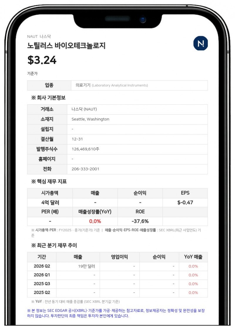 노틸러스 바이오테크놀로지, 3분기 순손실 1564만 달러…매출 23만 달러