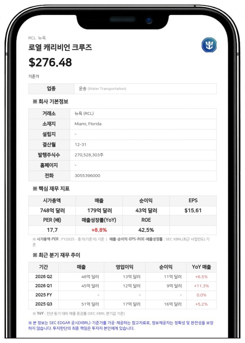 로열 캐리비언, 3분기 매출 55억 9100만 달러…연간 조정 EPS 전망 상향