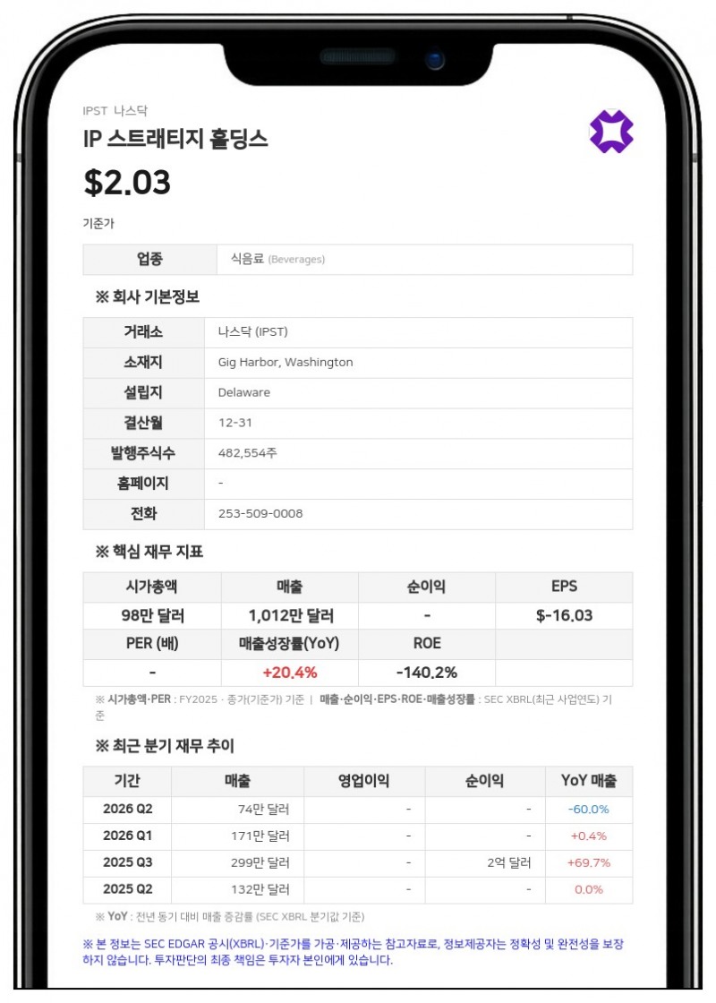 IP 스트래티지, 나스닥 상장 요건 회복 통지 받아