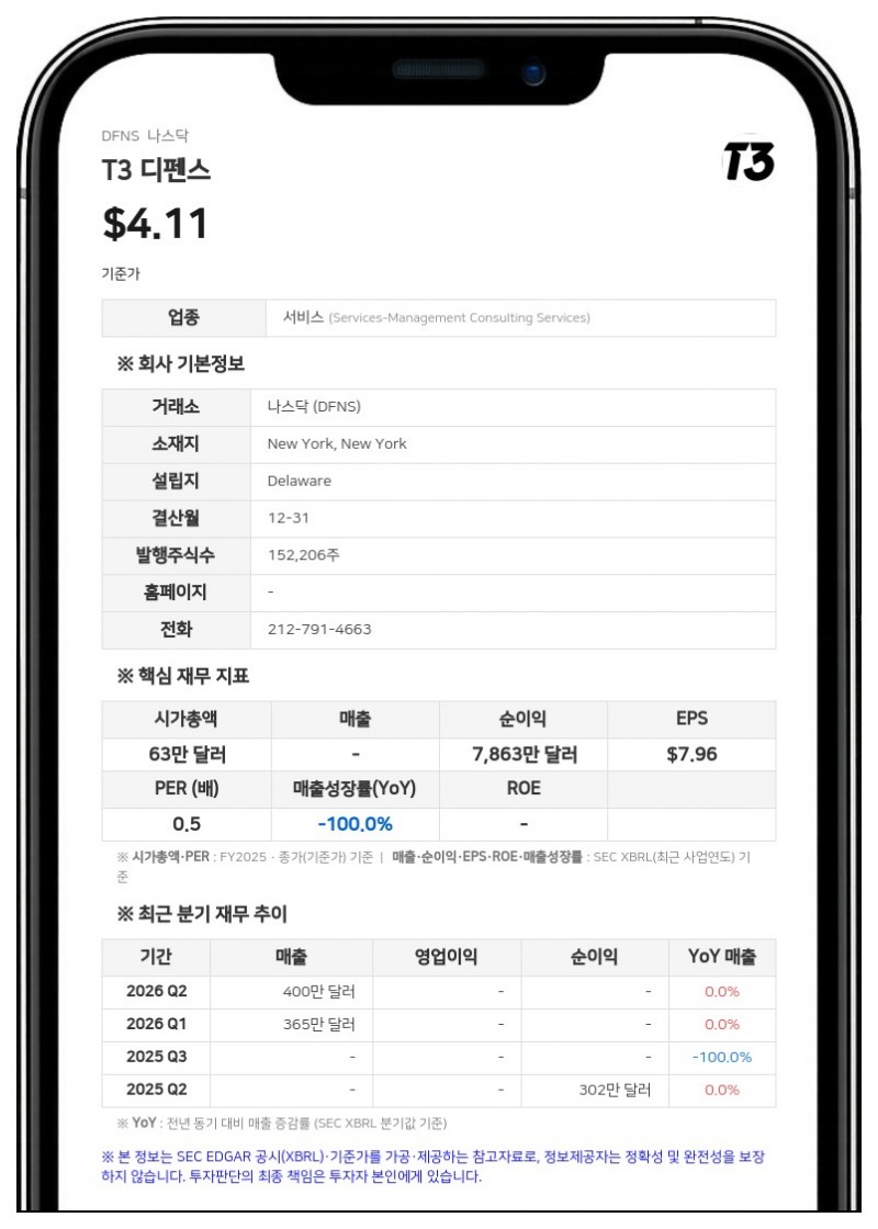 T3 디펜스, 국토안보 기업 킵존 AI 지분 100% 인수 계약 체결