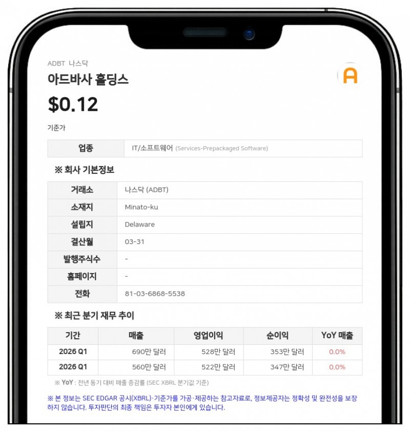 아드바사 홀딩스, 나스닥 최소 매수호가 미달 통지 수령…유예기간 2027년 4월 19일까지