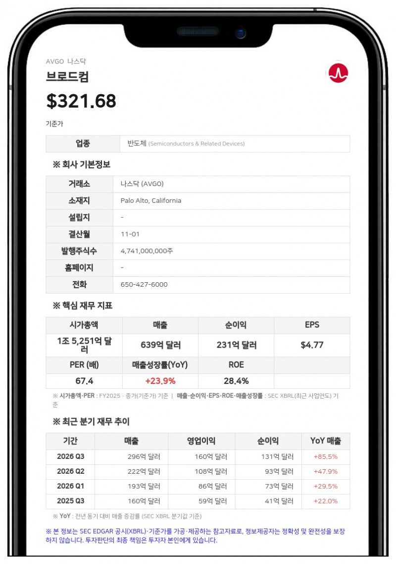 브로드컴, 맞춤형 AI 랙 사업 구조 재편…최대 430억 달러 잔존가치 보증