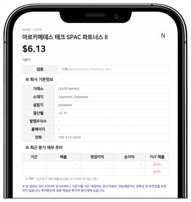포지 나노, 합병 종결 세부 내역 공개…PIPE 1억 2300만 달러·언아웃 주식 9000만 주