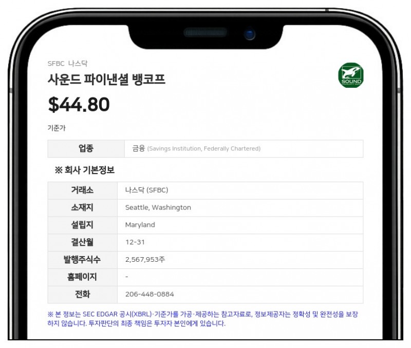 사운드 파이낸셜 뱅코프, 3분기 순이익 232만 달러…주당 0.21달러 현금배당 결의