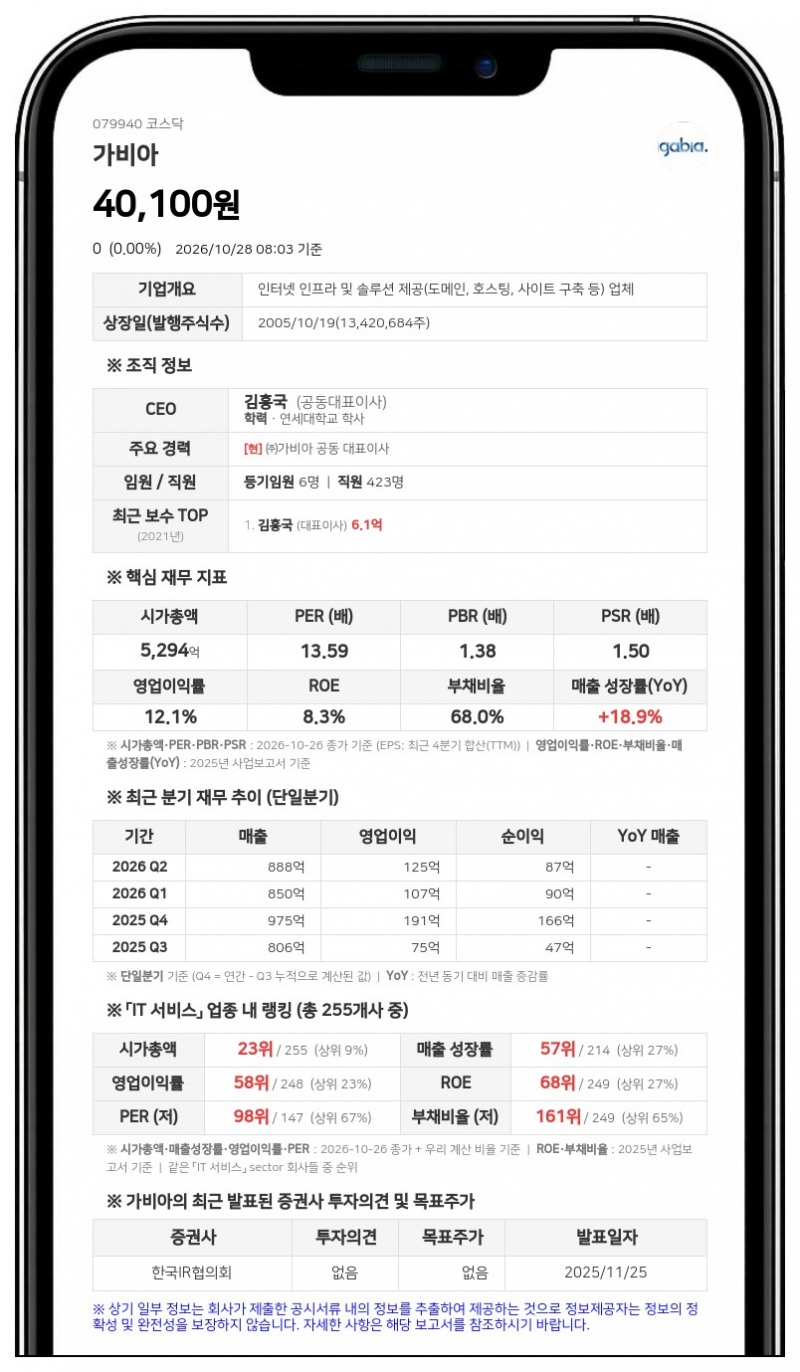 김홍국 등, 가비아 지분 24.37% 매도·현물출자 계약