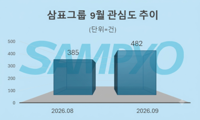 자료 = 데이터앤리서치 제공 / 이미지 = 구글 제미나이 4 제작