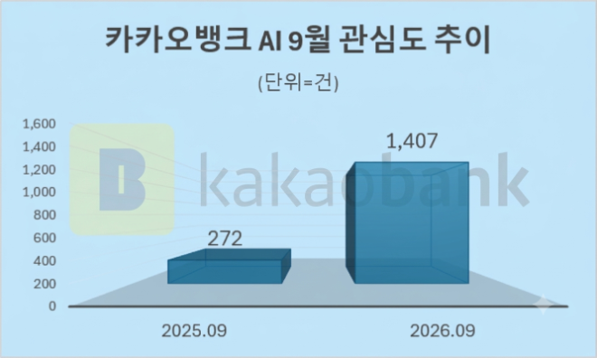 자료 = 데이터앤리서치 제공 / 이미지 = 구글 제미나이 4 제작