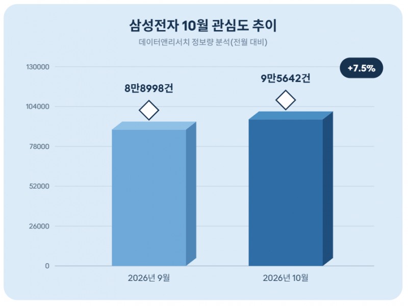 자료 = 데이터앤리서치 제공 / 이미지 = 클로드 제작