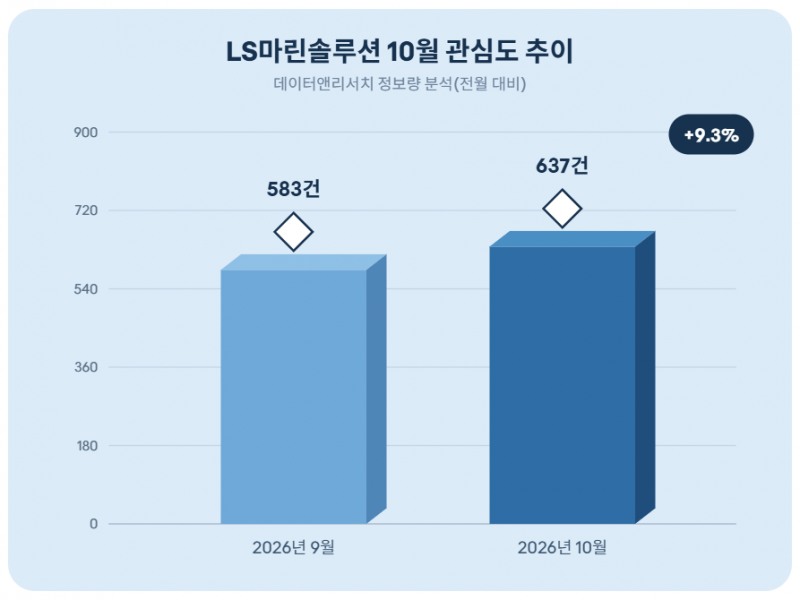 자료 = 데이터앤리서치 제공 / 이미지 = 클로드 제작