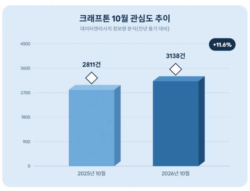 자료 = 데이터앤리서치 제공 / 이미지 = 클로드 제작