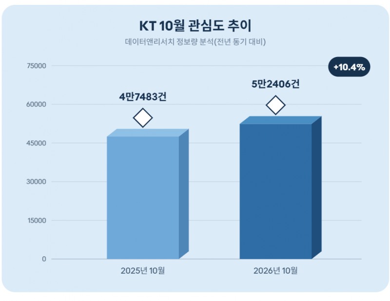 자료 = 데이터앤리서치 제공 / 이미지 = 클로드 제작