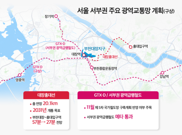 서울 서부권 주요 광역교통망 계획/