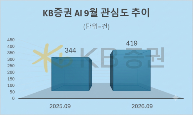 자료 = 데이터앤리서치 제공 / 이미지 = 구글 제미나이 4 제작