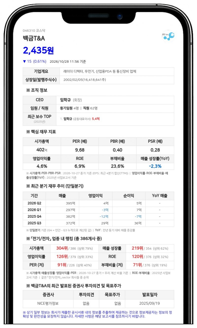 임학규 등, 백금T&A 지분 25.92%로 확대