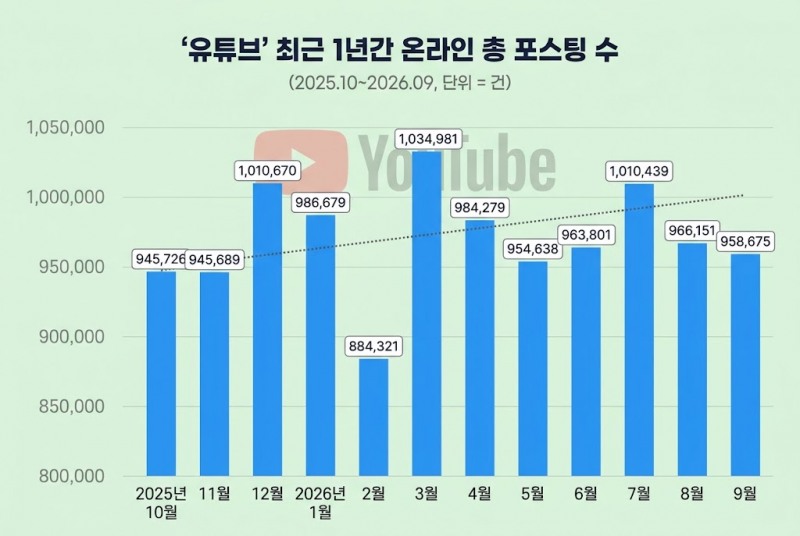 자료 제공 = 데이터앤리서치 / 이미지 = 구글 제미나이 제작