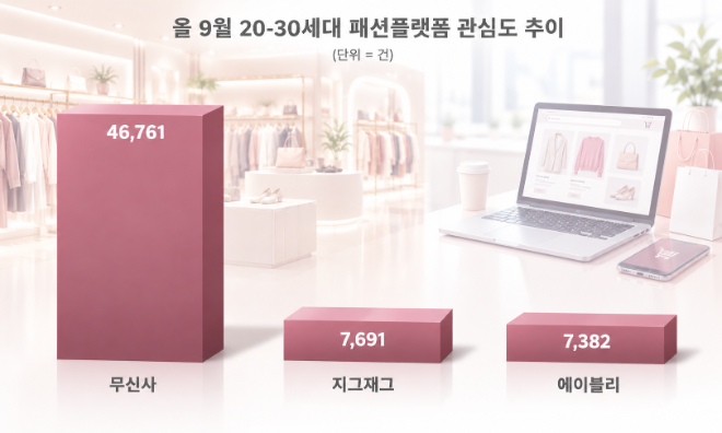 자료 = 데이터앤리서치 제공 / 이미지 = ChatGPT 제작