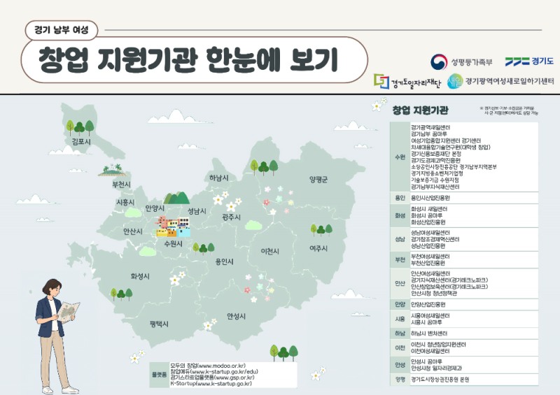 창업지원기관 한눈에보기