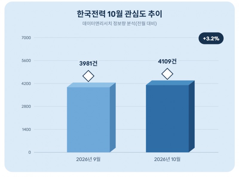 자료 = 데이터앤리서치 제공 / 이미지 = 클로드 제작