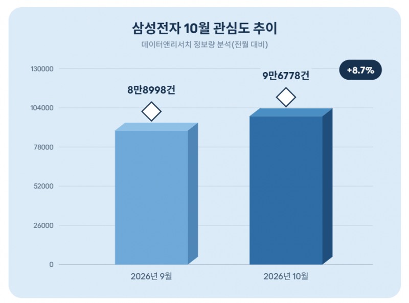자료 = 데이터앤리서치 제공 / 이미지 = 클로드 제작