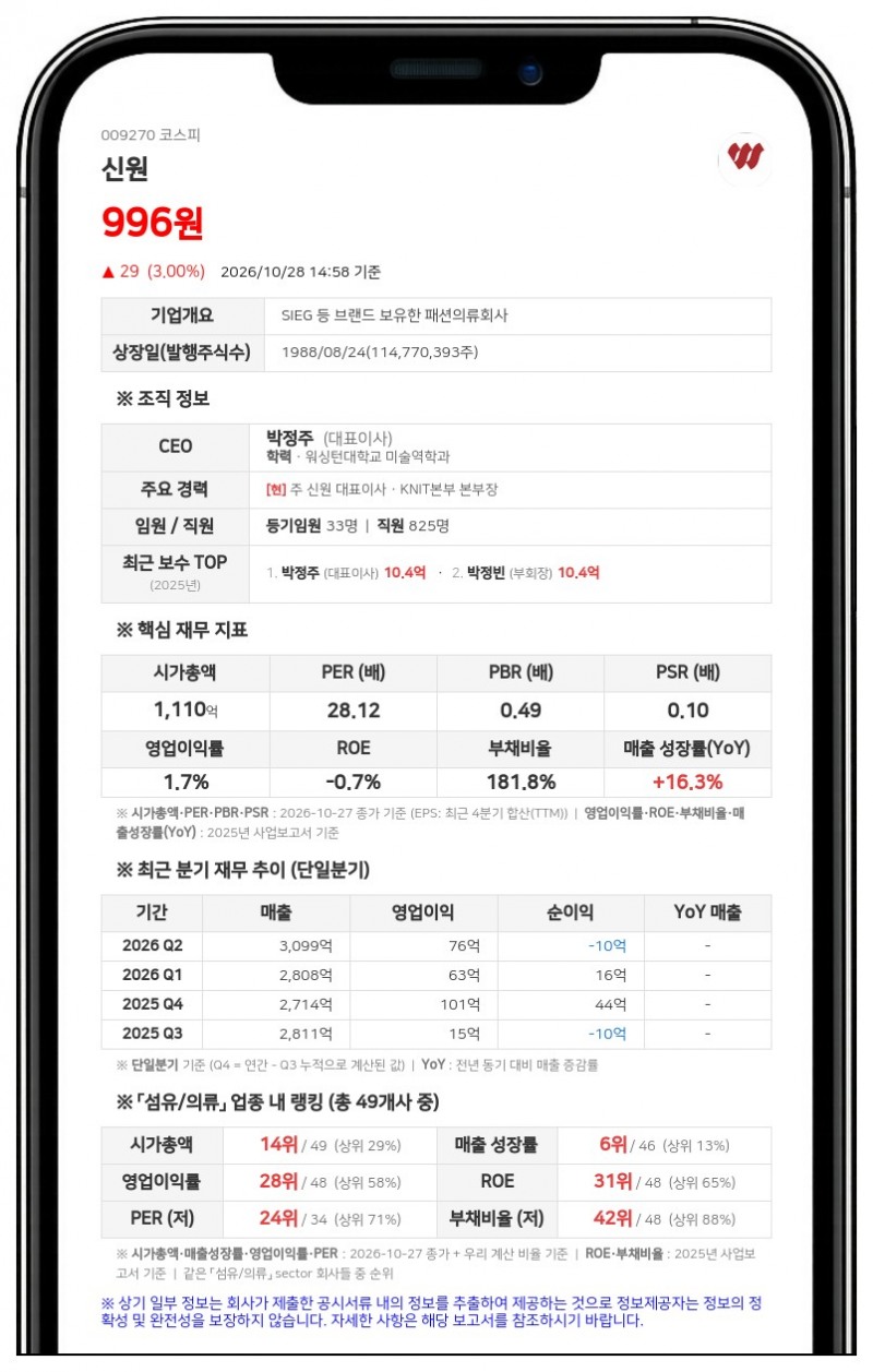 신원, 25억원 규모 자기주식 취득 결정