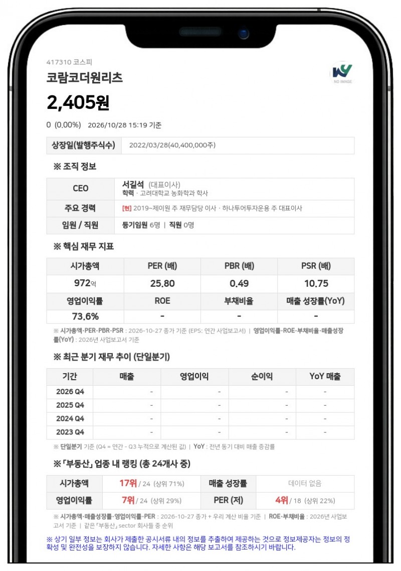 코람코더원리츠, 감사의견 '적정' 감사보고서 제출, 순이익 2691억원
