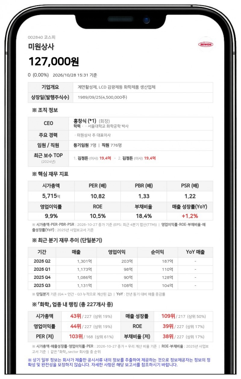 미원상사, 주가 안정 목적으로 약 20억원 자기주식 취득 결정