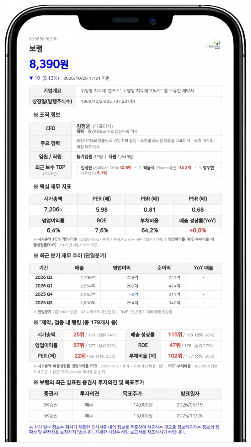 보령, 임직원 스톡그랜트용 자기주식 37억원 처분 결정