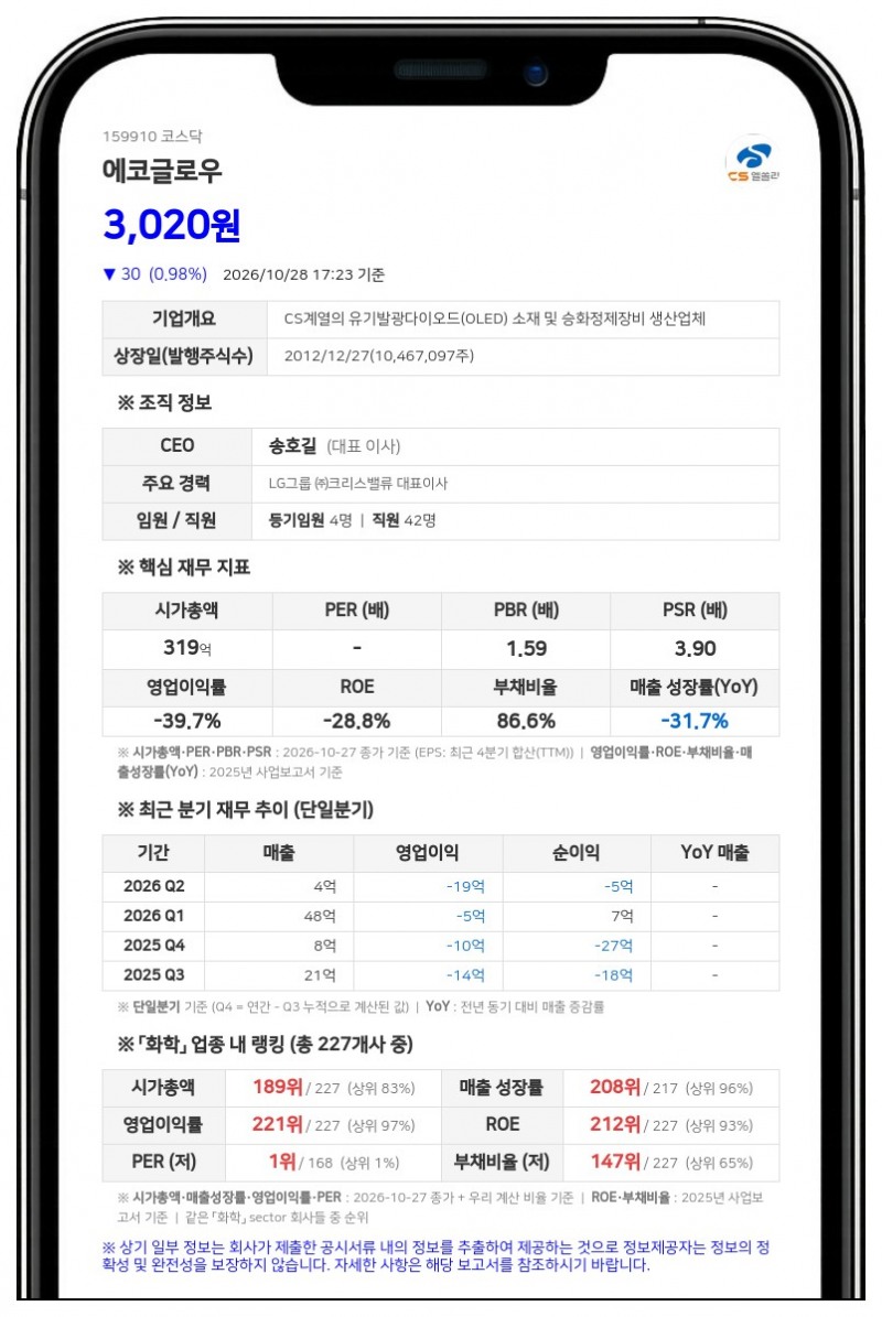 에코글로우, 10억원 규모 제16회차 전환사채 만기 전 취득 결정
